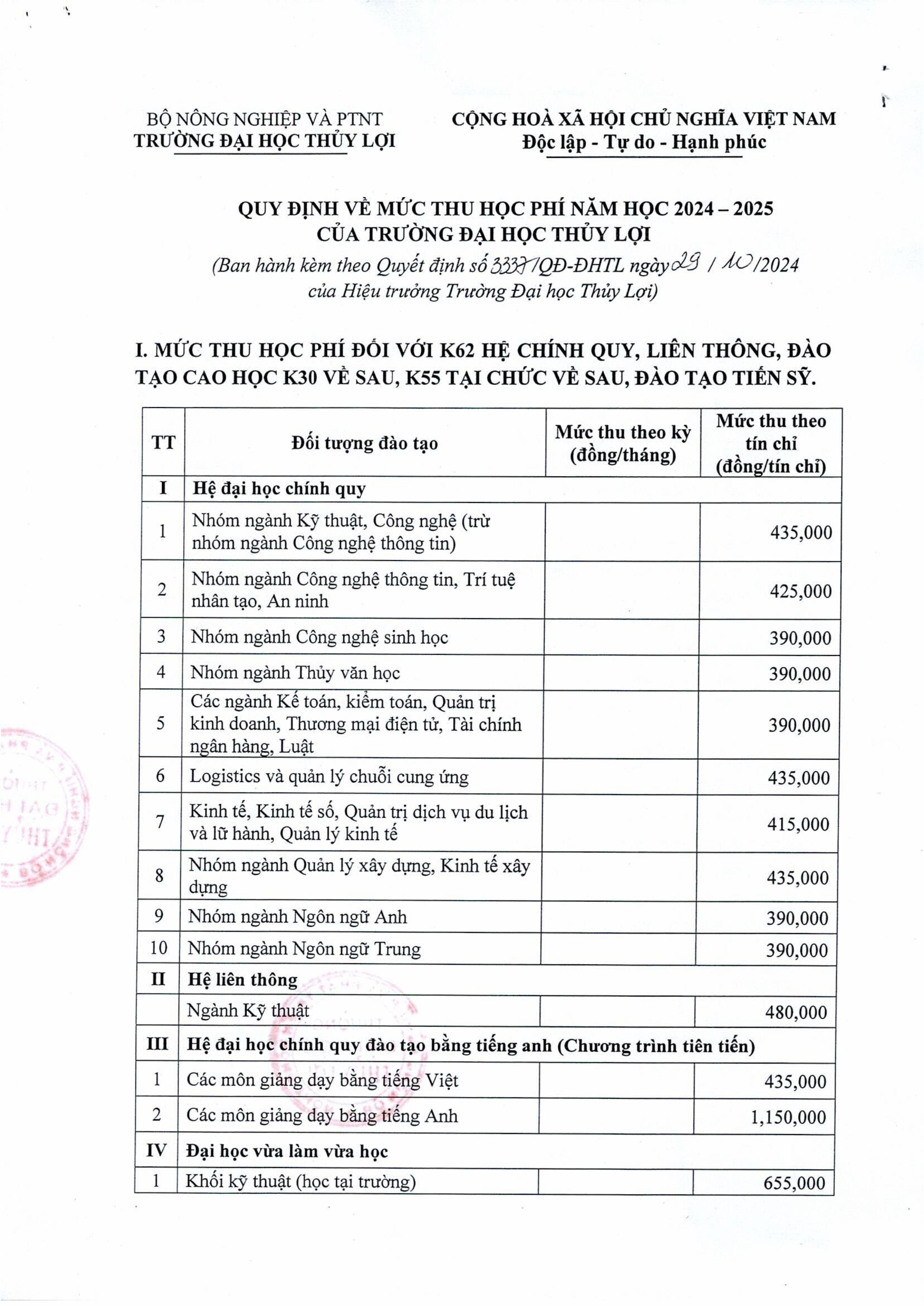 Quyết định mức thu học phí năm học 2024-2025 của Trường Đại học Thủy lợi