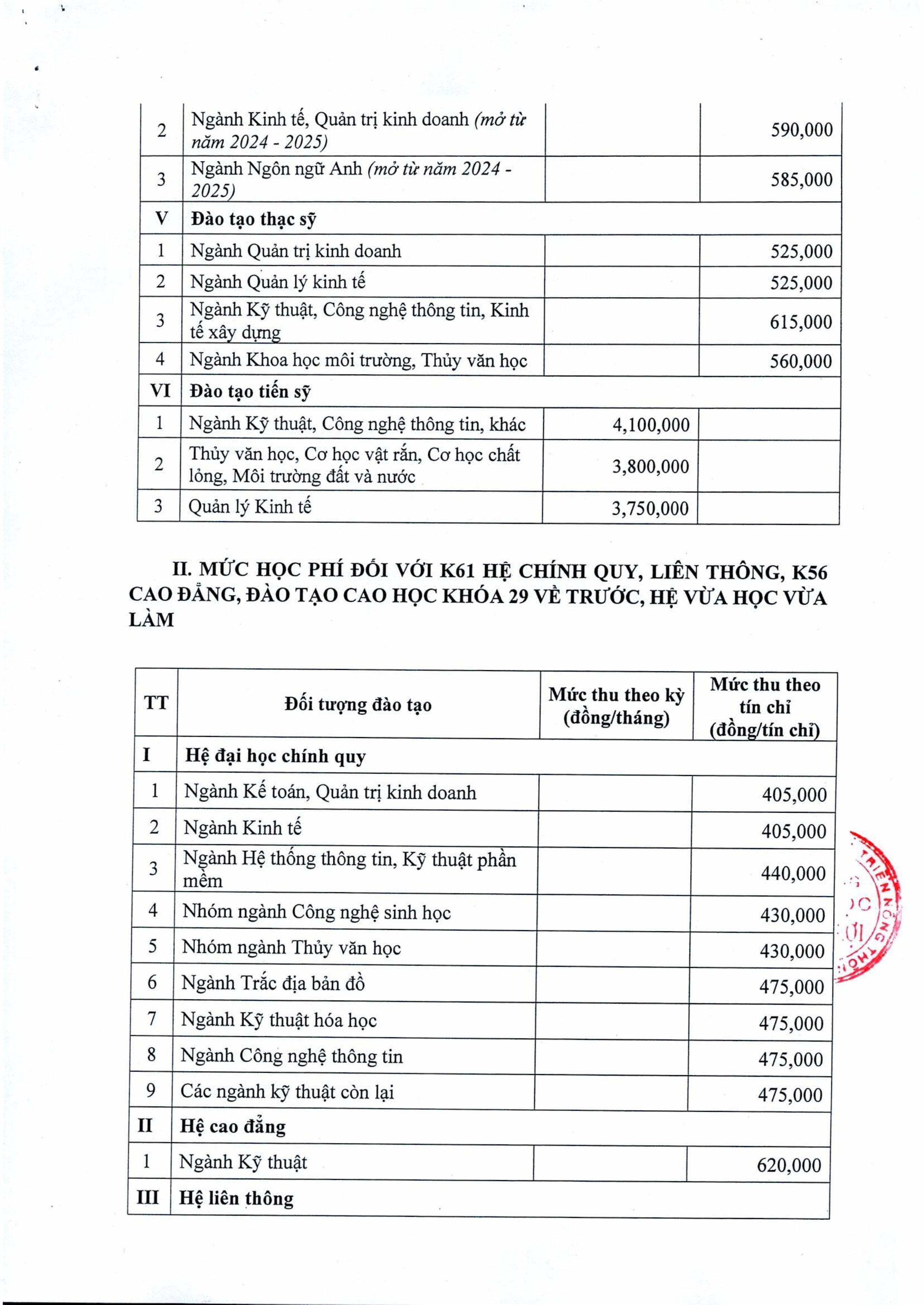 Quyết định mức thu học phí năm học 2024-2025 của Trường Đại học Thủy lợi