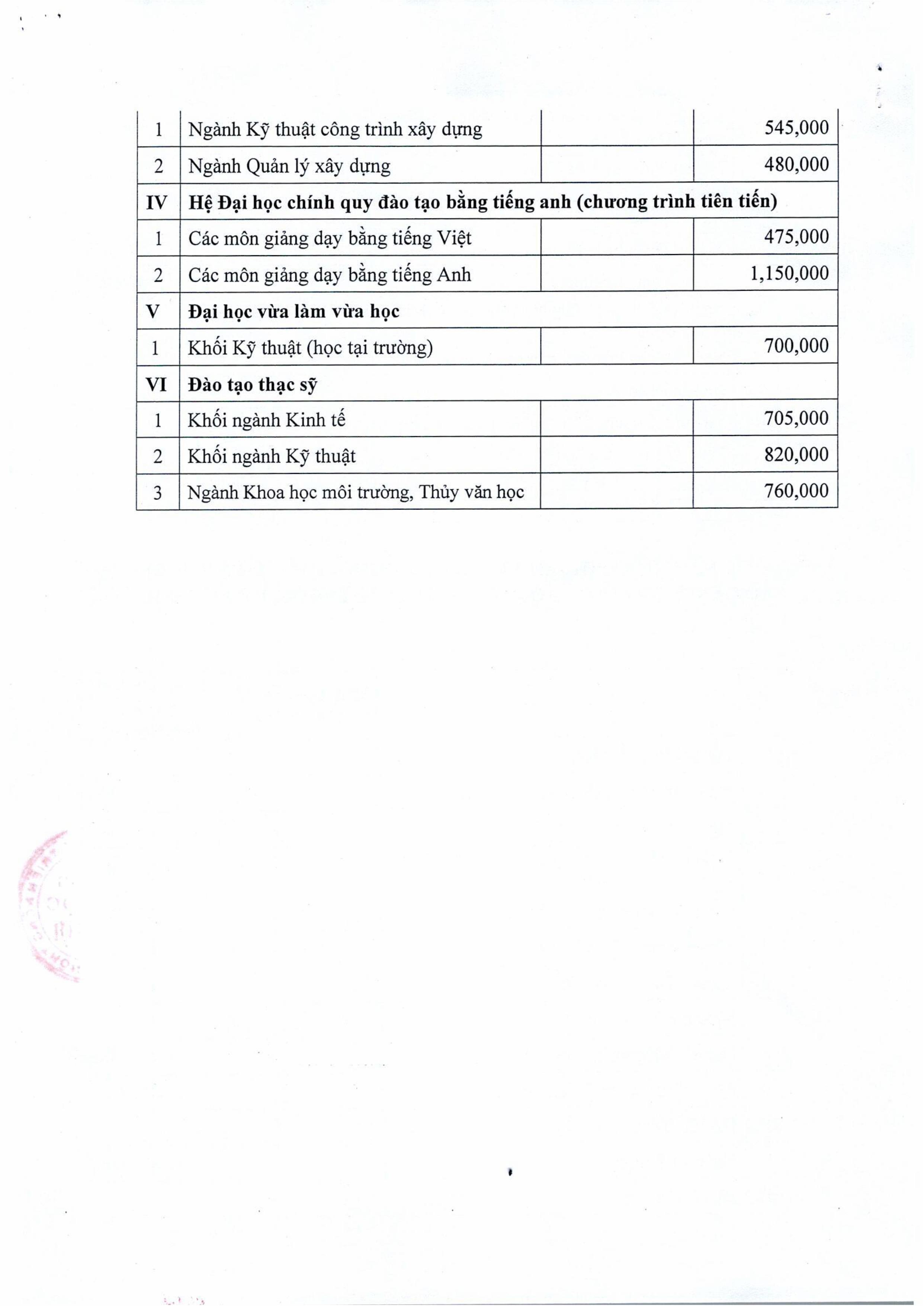 Quyết định mức thu học phí năm học 2024-2025 của Trường Đại học Thủy lợi