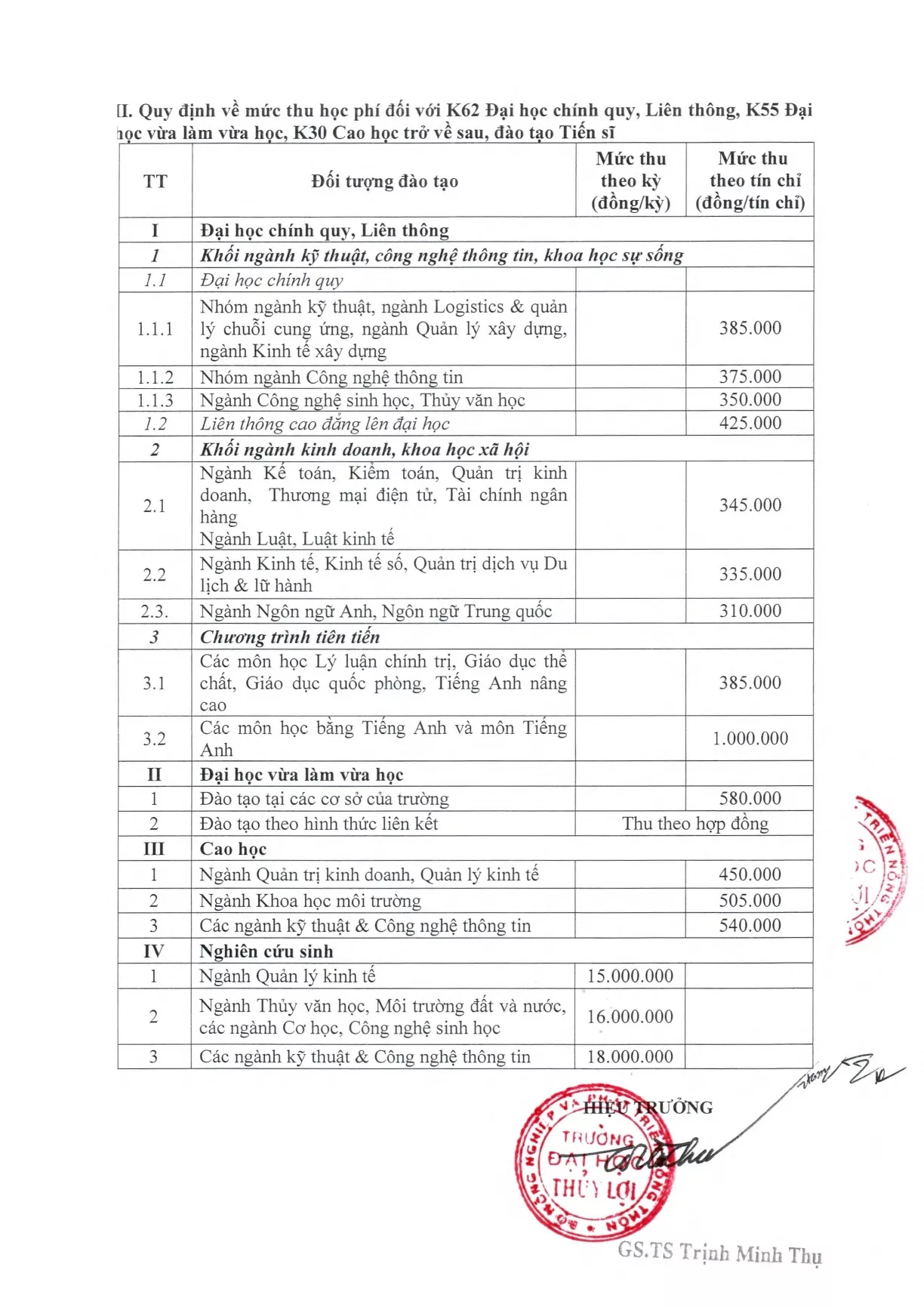 Quyết định về mức thu học phí năm học 2023-2024 của Trường Đại học Thủy lợi