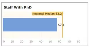 Trường Đại học Thủy lợi lần đầu góp mặt trong bảng xếp hạng QS châu Á