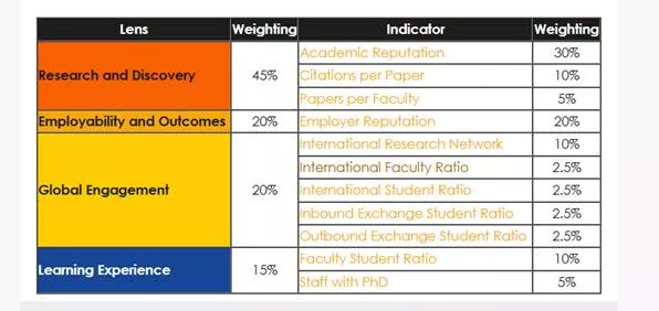 Trường Đại học Thủy lợi lần đầu góp mặt trong bảng xếp hạng QS châu Á