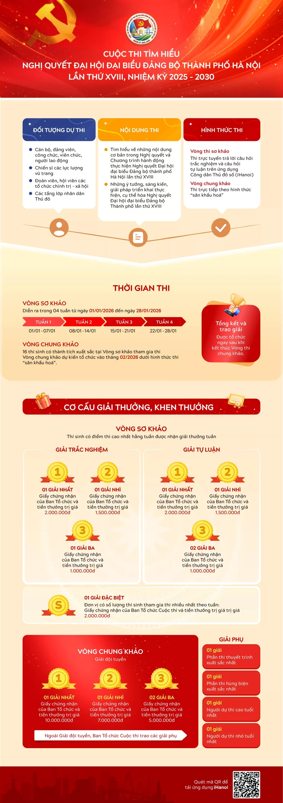 Phát động Cuộc thi tìm hiểu Nghị quyết Đại hội đại biểu Đảng bộ thành phố Hà Nội lần thứ XVIII trên ứng dụng “Công dân Thủ đô số” (iHanoi)