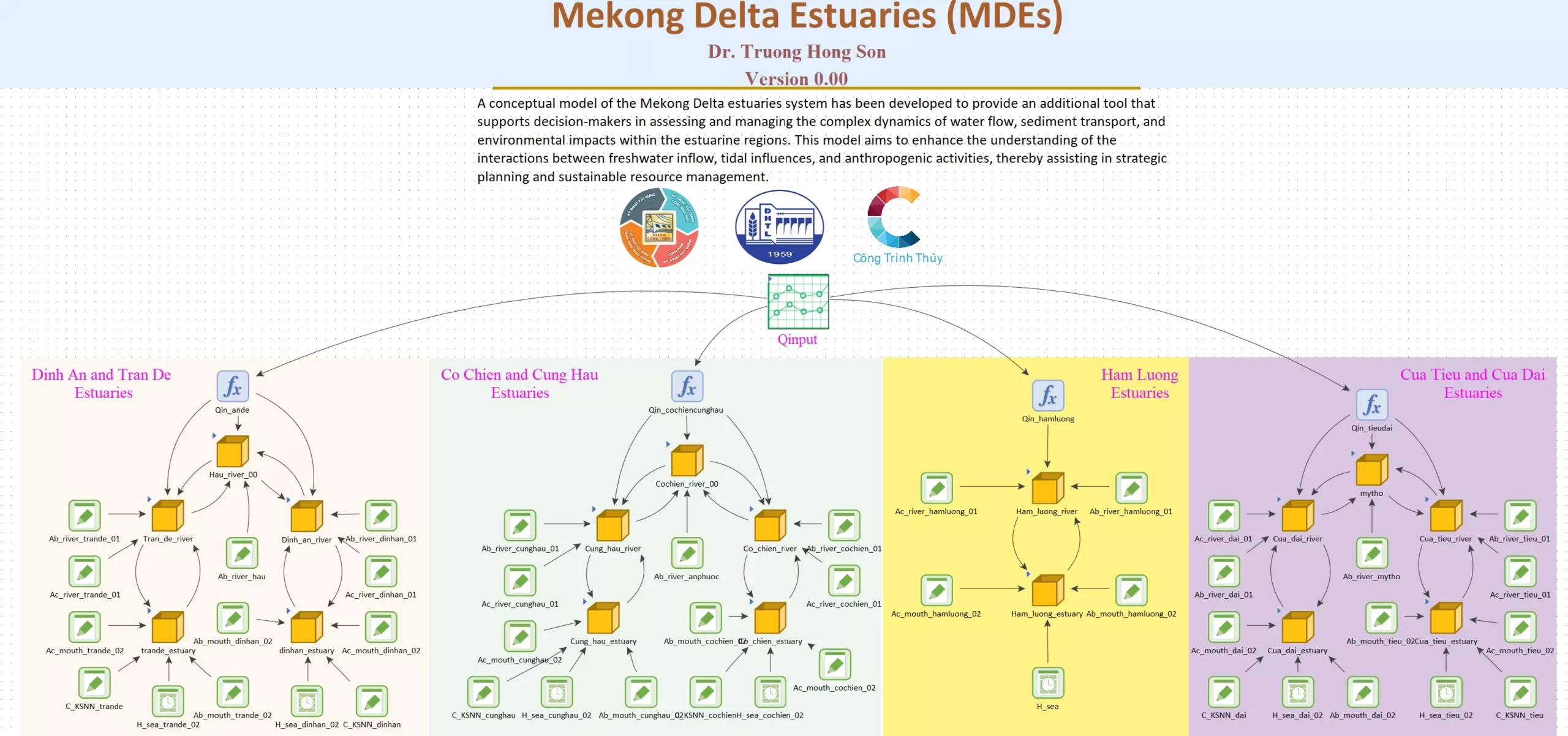 Trường Đại học Thủy lợi tham gia cuộc thi  Đổi mới sáng tạo khoa học và công nghệ các nước Lancang – Mekong