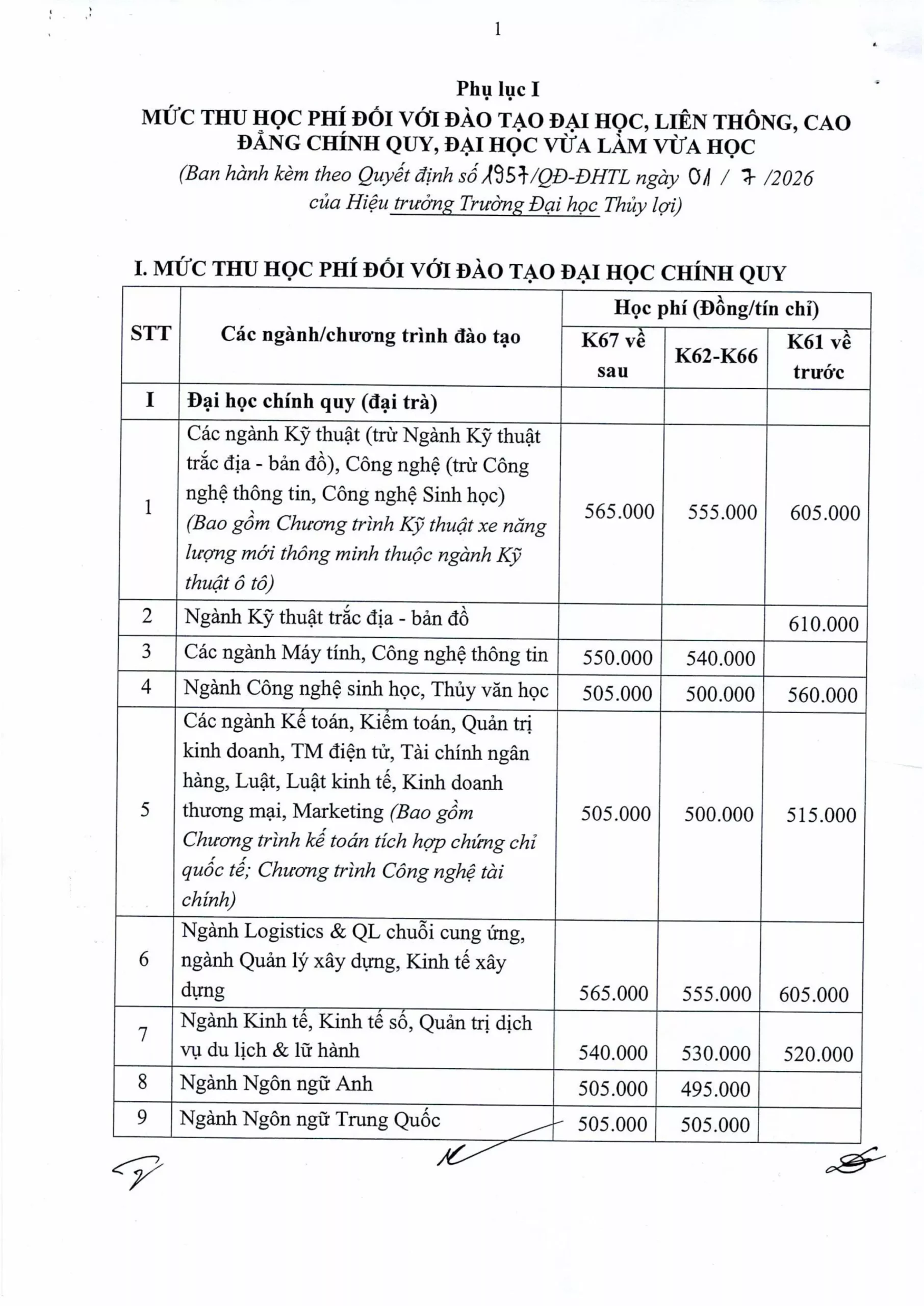 Quyết định về mức thu học phí năm học 2026-2027 của Trường Đại học Thủy lợi