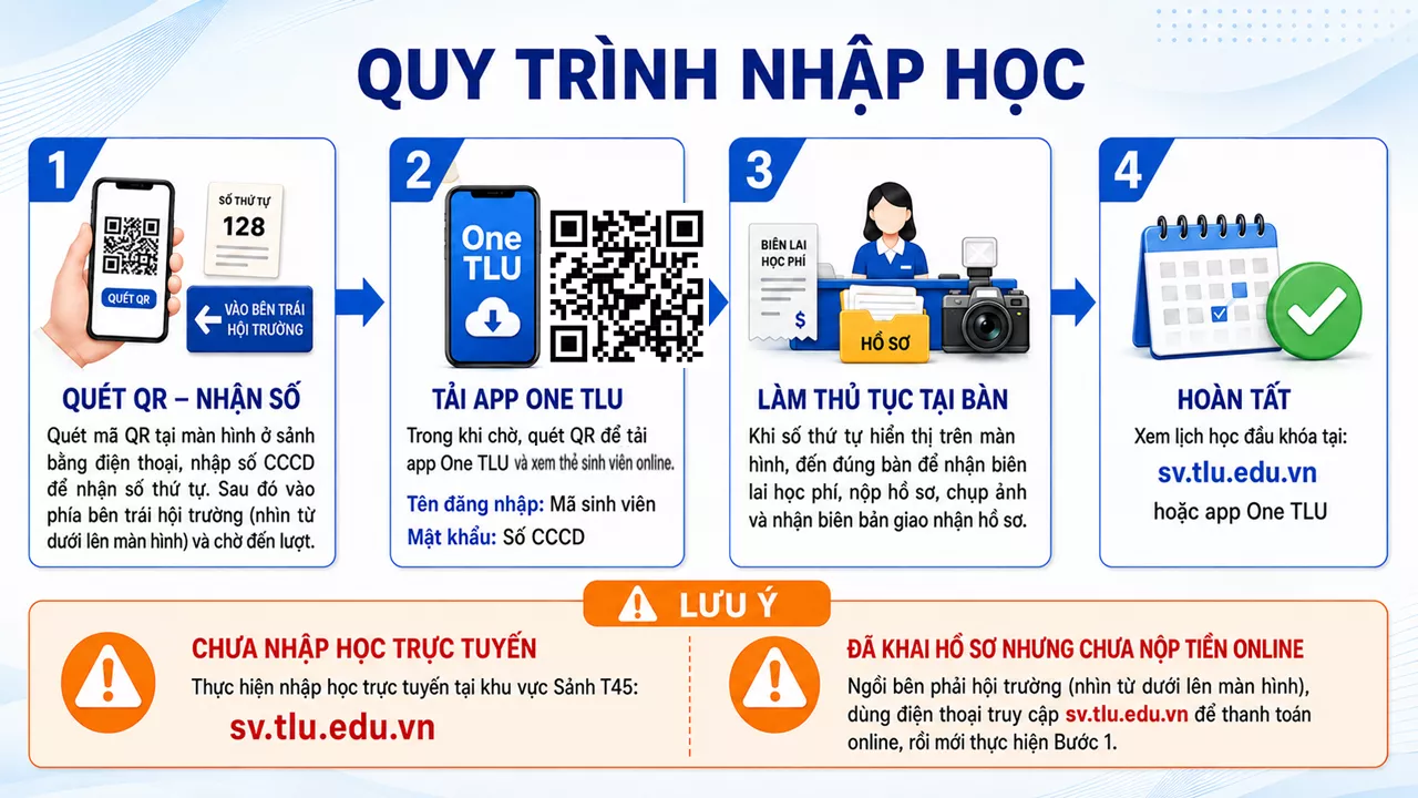Rộn ràng ngày đầu đón tân sinh viên K68 nhập học tại Trường Đại học Thủy lợi
