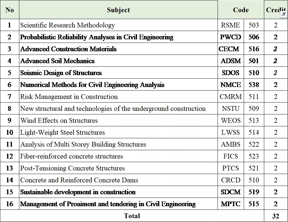 Civil Engineering