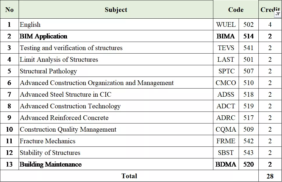 Civil Engineering
