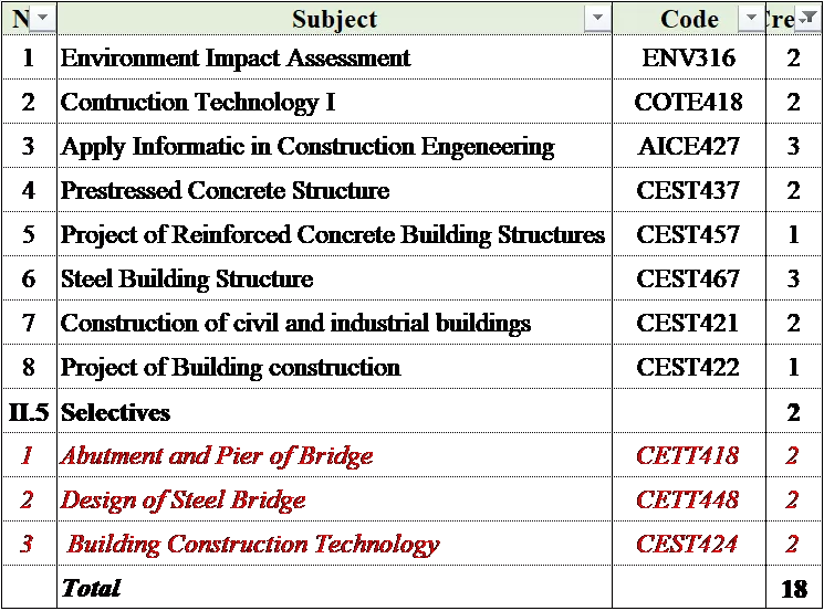Civil Engineering